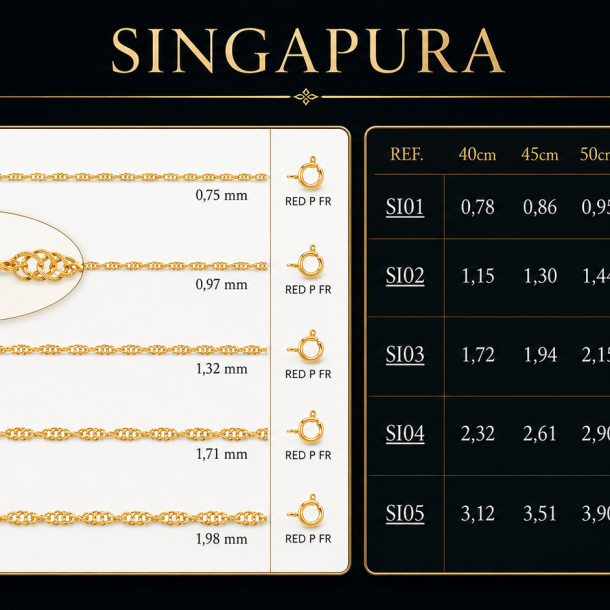 Tabela de medidas - Pulseira Singapura em Ouro 18K