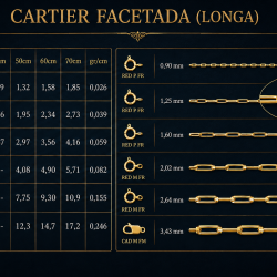 Tabela de medidas - Cartier Facetada em Ouro 18K