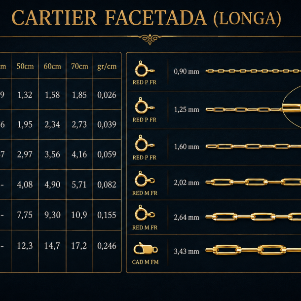 Tabela de medidas - Cartier Facetada em Ouro 18K