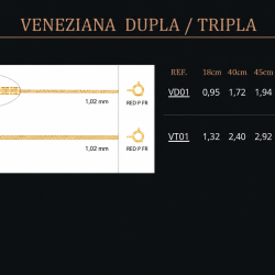 Tabela de bitolas - Veneziana Dupla e Tripla