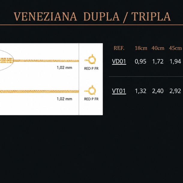 Tabela de bitolas - Veneziana Dupla e Tripla